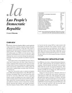 .la  Lao People’s Democratic Republic