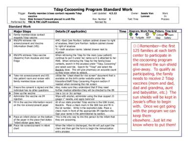 Trigger Done Performed By Tdap Cocooning Program Standard Work