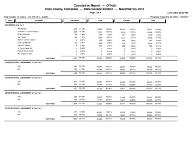 Cumulative Report — Official Knox County, Tennessee — State General Election — November 04, 2014 Page 1 of[removed]:03 PM