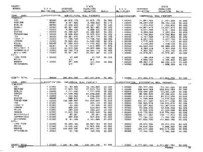 Monroe County Blue Book 2000