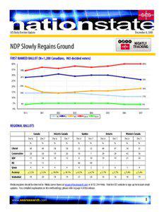 December 8, 2005  SES Daily Election Update