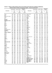 TavolaNumero medio di figli per donna ed età media al parto delle donne residenti di cittadinanza straniera, italiana e totale, per provincia e regione - Anno di iscrizione 2014 donne straniere PROVINCE Tft