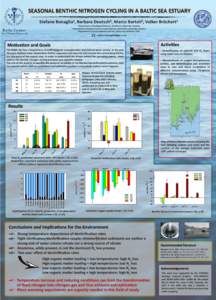 SEASONAL BENTHIC NITROGEN CYCLING IN A BALTIC SEA ESTUARY Stefano Bonaglia1, Barbara Deutsch2, Marco Bartoli3, Volker Brüchert1 1 Department of Geological Sciences, Stockholm University, Sweden 2 Department of Applied E