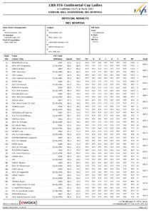 13th FIS-Continental-Cup Ladies in Saalfelden (AUT) at[removed]