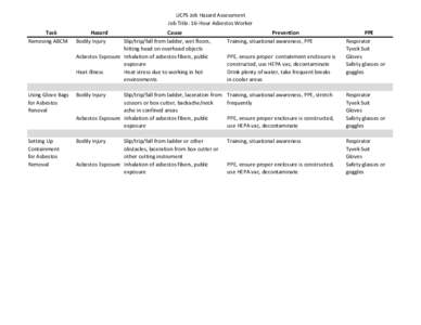 UCPS Job Hazard Assessment Job Title: 16-Hour Asbestos Worker Task Removing ABCM  Using Glove Bags