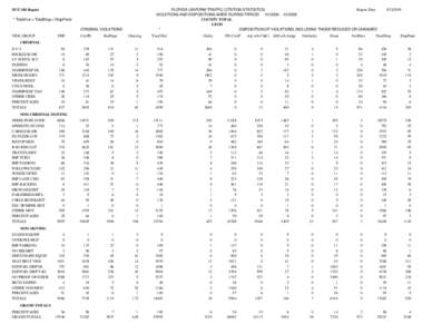 FLORIDA UNIFORM TRAFFIC CITATION STATISTICS Report Date: VIOLATIONS AND DISPOSITIONS MADE DURING PERIOD[removed]2008 COUNTY TOTAL LEON