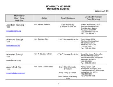 MONMOUTH VICINAGE MUNICIPAL COURTS Updated: July 2014 Municipality Court Code