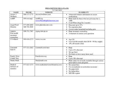 Pharmaceuticals policy / Pharmaceutical sciences / Drugs / Healthcare reform in the United States / Healthcare in Australia / Medicare / AARP / Medical prescription / Health insurance / Health / Medicine / Pharmacology