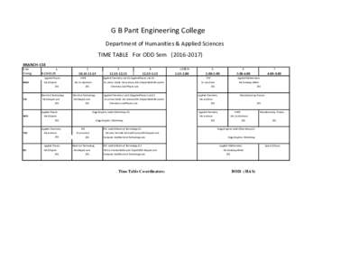 G B Pant Engineering College Department of Humanities & Applied Sciences TIME TABLE For ODD SemBRANCH- CSE S.no Timing