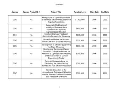 Appendix A  Agency Agency Project ID #