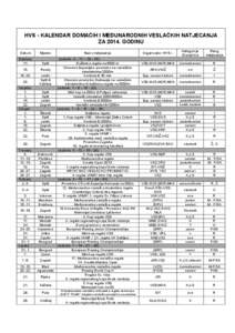 Microsoft Word - HVS 2014 kalendar natjecanja