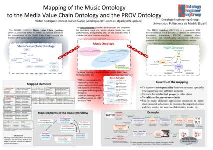 Mapping of the Music Ontology to the Media Value Chain Ontology and the PROV Ontology Ontology Engineering Group Universidad Politécnica de Madrid (Spain)