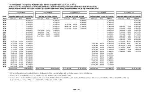 The Illinois State Toll Highway Authority: Debt Service by Bond Series (as of Jun 4, [removed]All Bond Issues Tax-Exempt Except for the Taxable 2009 Series A (Build America Bonds) and Taxable 2009 Series B (Build America B