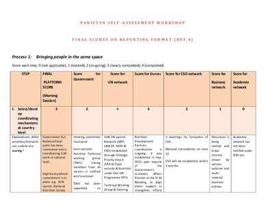 PAKISTAN SELF-ASSESSMENT WORKSHOP  FINAL SCORES ON REPORTING FORMAT (REF.4) Process 1: