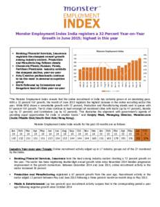 Monster Employment Index India registers a 32 Percent Year-on-Year Growth in June 2015; highest in this year • Banking/Financial Services, Insurance registers the steepest annual growth among industry sectors. Producti