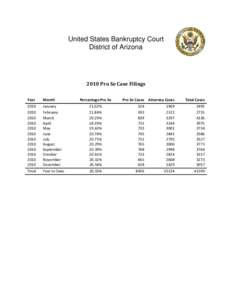 United States Bankruptcy Court District of Arizona 2010 Pro Se Case Filings Year