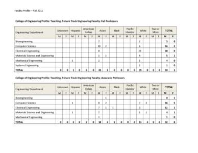 Faculty Profile – Fall[removed]College of Engineering Profile: Teaching, Tenure Track Engineering Faculty: Full Professors Engineering Department