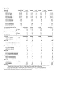 Monthly internet stats - Register - compliance - dissolution Nov 2013.xls