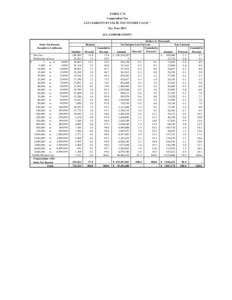 2012 Tax Liability By State Net Income Class -- All Corporations for Tax Year 2011