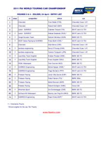 2011_Entry list_02_Zolder.xls