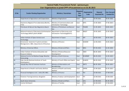 Org Request-List-eProcurement