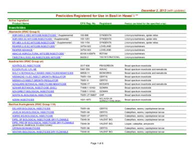 December 2, 2013 (with updates)  Pesticides Registered for Use in Basil in Hawai`i ** Active Ingredient Product Name