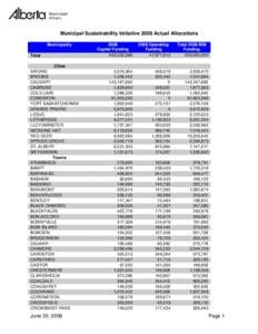 Municipal Sustainability Initiative 2008 Actual Allocations Municipality Total Cities AIRDRIE BROOKS