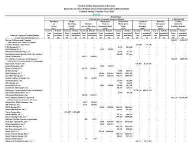 North Carolina Department of Revenue Economic Incentive Refunds and Certain Industrial Facilities Refunds Claimed During Calendar Year 2010 Revised  Name of Taxpayer Claiming Refund