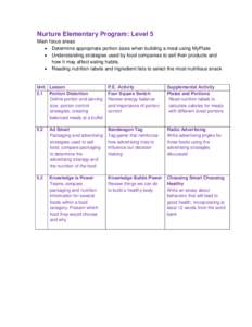 Nurture Elementary Program: Level 5 Main focus areas  Determine appropriate portion sizes when building a meal using MyPlate  Understanding strategies used by food companies to sell their products and how it may af