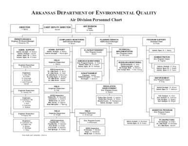 ARKANSAS DEPARTMENT OF ENVIRONMENTAL QUALITY Air Division Personnel Chart DIRECTOR CHIEF DEPUTY DIRECTOR