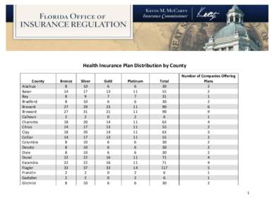 Health Insurance Plan Distribution by County County Alachua Baker Bay Bradford