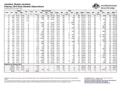 Jandakot, Western Australia February 2015 Daily Weather Observations Most observations from Jandakot Airport. Date