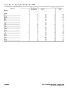 Nez Perce people / Idaho locations by per capita income / Idaho / Analysis of Idaho county namesakes / Western United States