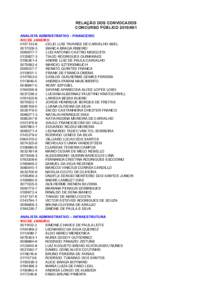 RELAÇÃO DOS CONVOCADOS CONCURSO PÚBLICOANALISTA ADMINISTRATIVO - FINANCEIRO RIO DE JANEIROCELIO LUIS TAVARES DE CARVALHO ABEL