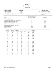 Nicotinic antagonists / Alkaloids / Drug rehabilitation / Iboga