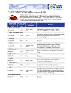 2008 Top 10 Retail Partner Lists