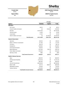 Shelby County Seat 2009 Population Estimate  Sidney