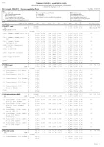 SEKK  Summary statistics - quantitative results (peer groups: measurement principles and manufacturers of instruments) (minimal size of groups: n = 5)