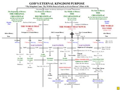 GOD’S ETERNAL KINGDOM PURPOSE “Thy Kingdom Come. Thy Will Be Done in Earth, as it is in Heaven” (Matt. 6:10) Chronologically Irrupted into History with Respect to Covenantal Administration The Beginning of History