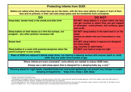 Babycare / Child safety / Sleep / Infant / Breastfeeding / Pillow / Sudden infant death syndrome / Co-sleeping / Human development / Childhood / Infancy