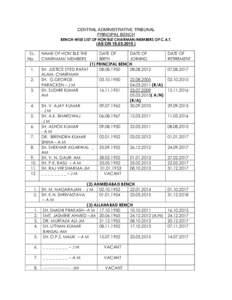 CENTRAL ADMINISTRATIVE TRIBUNAL PRINCIPAL BENCH BENCH-WISE LIST OF HON’BLE CHAIRMAN/MEMBERS OF C.A.T. (AS ON )