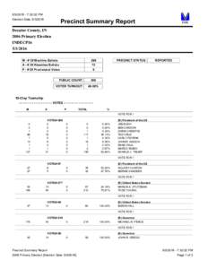 :32:32 PM Election Date: Precinct Summary Report  EMS