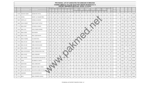 PROVISIONAL LIST OF CANDIDATES FOR ADMSSION IN MBBS/BDS CHANDKA MEDICAL COLLEGE SELECTION CENTER SESSION[removed]DISTRICT SHIKARPUR (SEATS[removed]DATED: [removed]Matric S.No Seat No. Name of Candidates