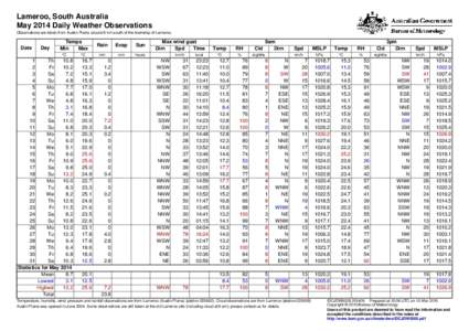 Lameroo, South Australia May 2014 Daily Weather Observations Observations are taken from Austin Plains around 5 km south of the township of Lameroo. Date