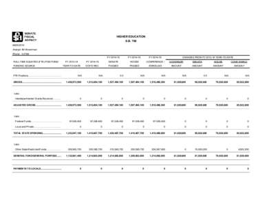 HIGHER EDUCATION S.B[removed]Analyst: Bill Bowerman Phone: [removed]FULL-TIME EQUATED (FTE) POSITIONS/