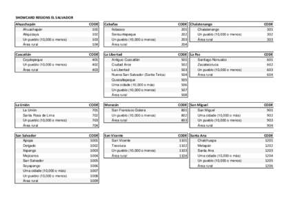 SHOWCARD REGIONS EL SALVADOR Ahuachapán Ahuachapán Atiquizaya Un pueblo (10,000 o menos) Área rural