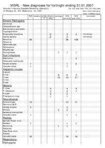 VIDRL - New diagnoses for fortnight ending[removed]Victorian Infectious Diseases Reference Laboratory 10 Wreckyn St, Nth. Melbourne, Vic[removed]Tel: ([removed]FAX: ([removed]