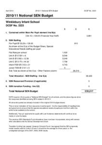 April[removed]Notional SEN Budget DCSF No. 2223