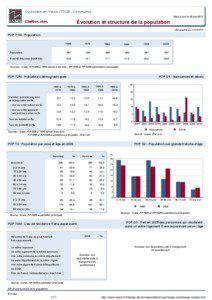 Dossier local - Commune - Coulombs-en-Valois