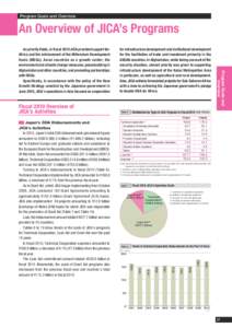 Program Goals and Overview  An Overview of JICA’s Programs Technical Cooperation *1 Acceptance of training participants